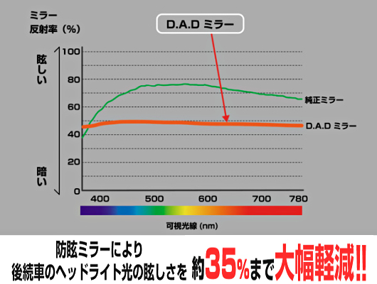D.A.D ミラー タイプ キルティング【HA626】 