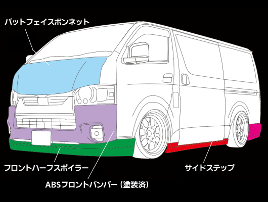 純VIP EXE ハイエース200系（4.5.6.7型/ナロー車）
